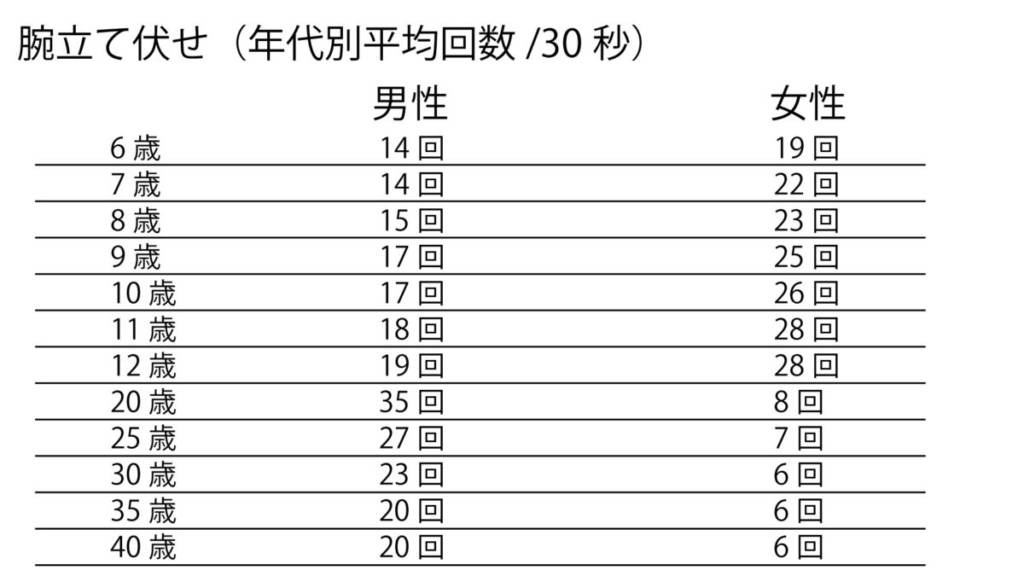ミラクルチャンネル動画追加しました 腕立て伏せ 腹筋30秒チャレンジ 近藤レスリング道場 近藤体操教室